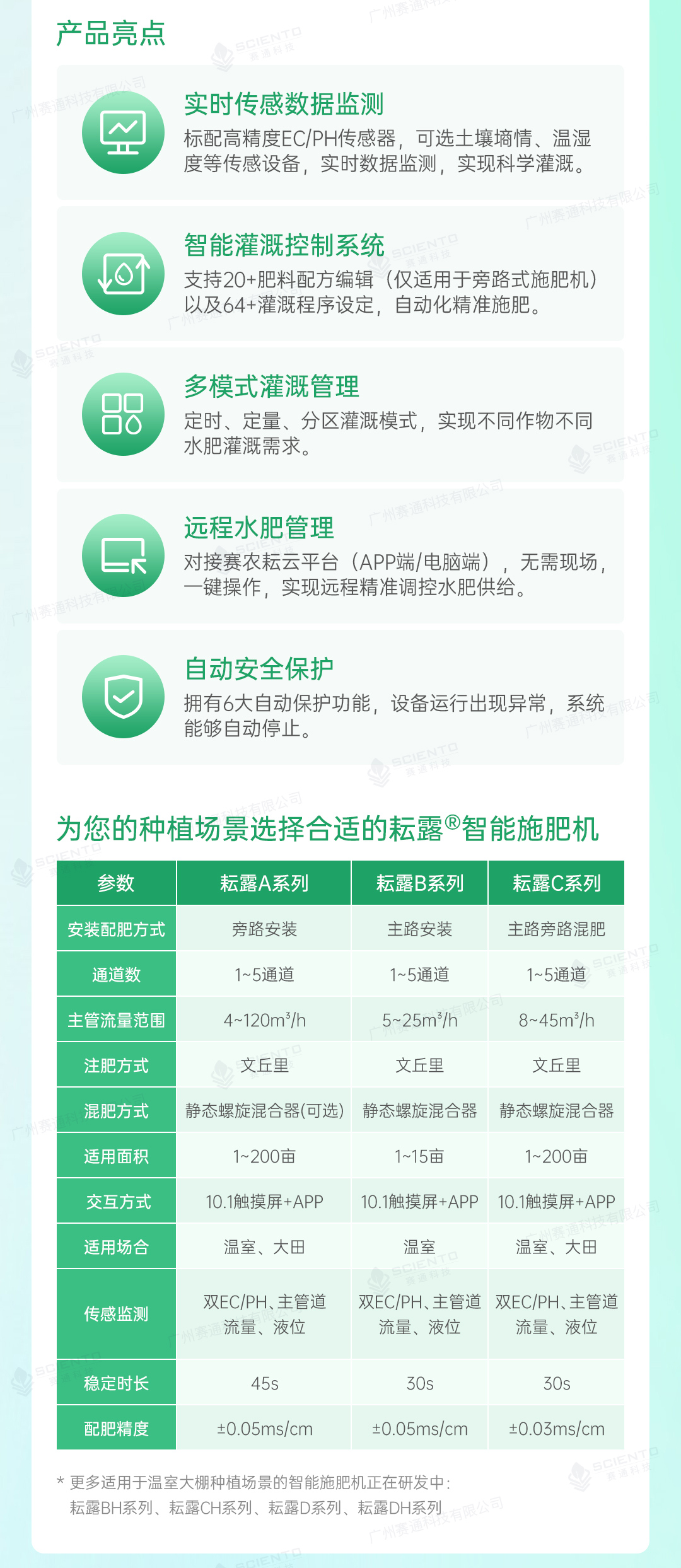 今年会jinnianhui智慧大棚解决方案09.jpg
