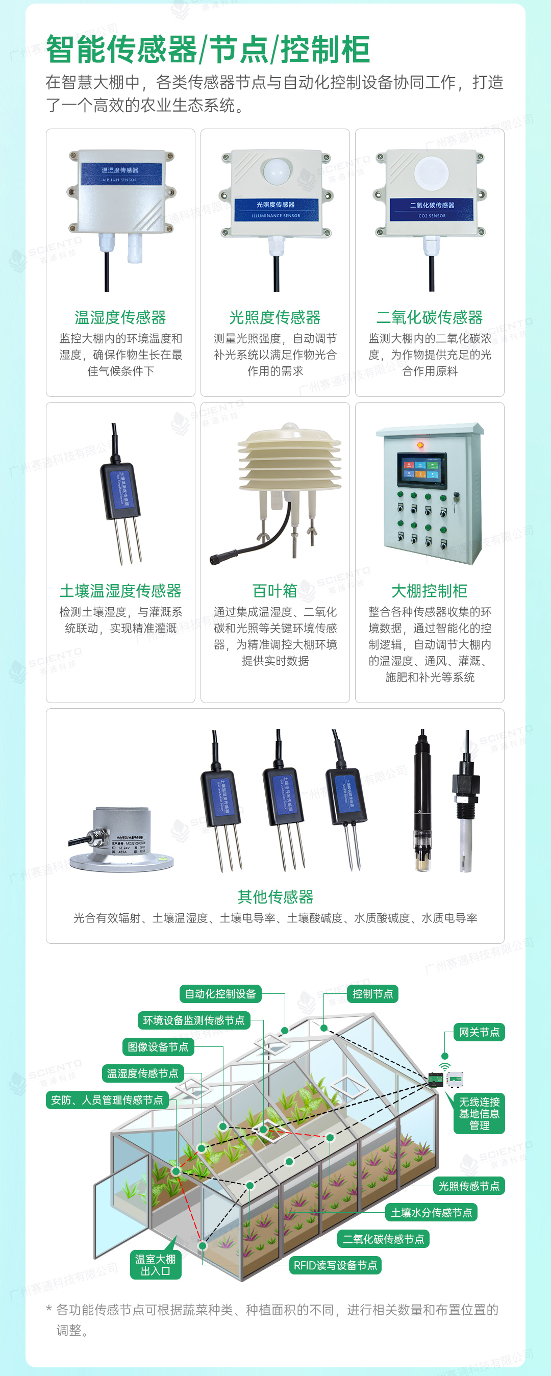 今年会jinnianhui智慧大棚解决方案10.jpg
