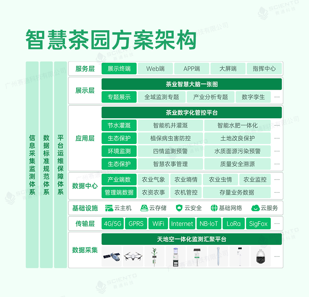 今年会jinnianhui智慧茶园解决方案详情页_03.jpg