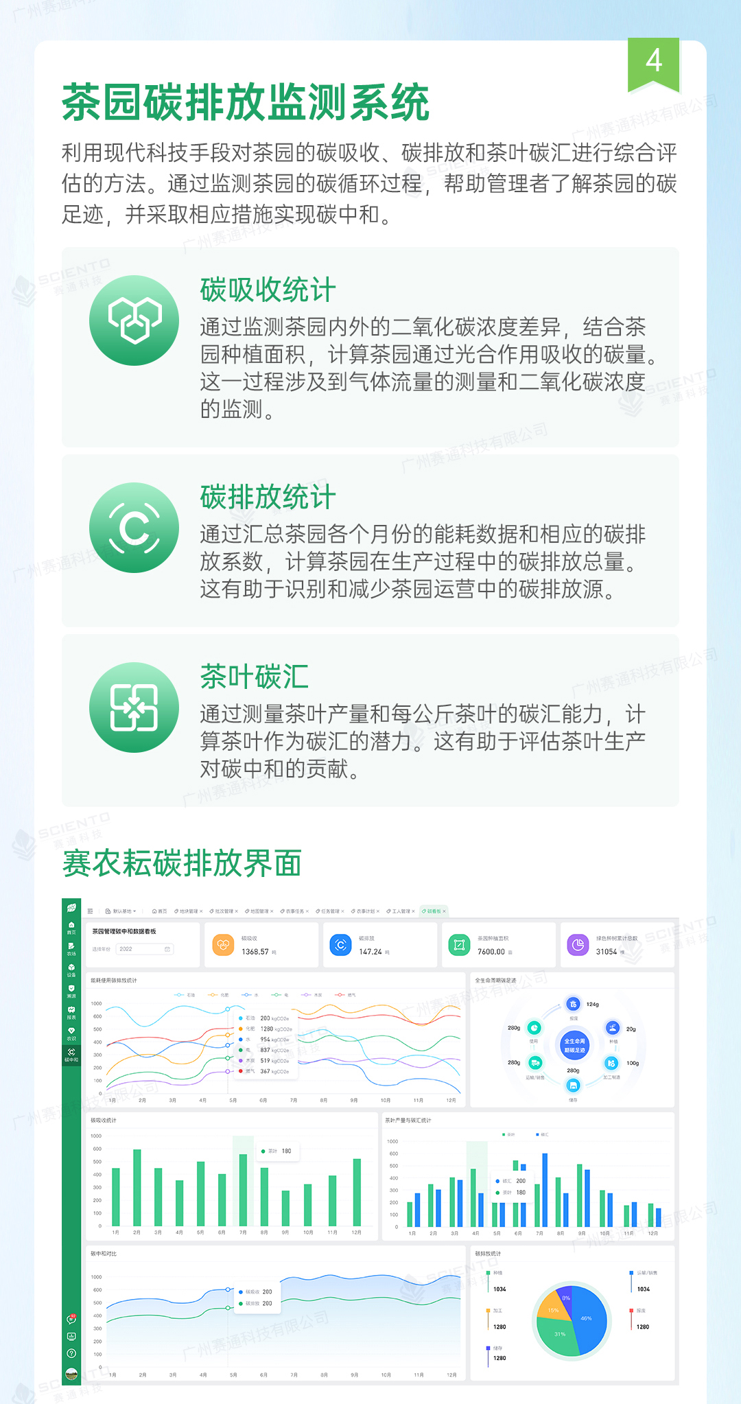 今年会jinnianhui智慧茶园解决方案详情页_14.jpg