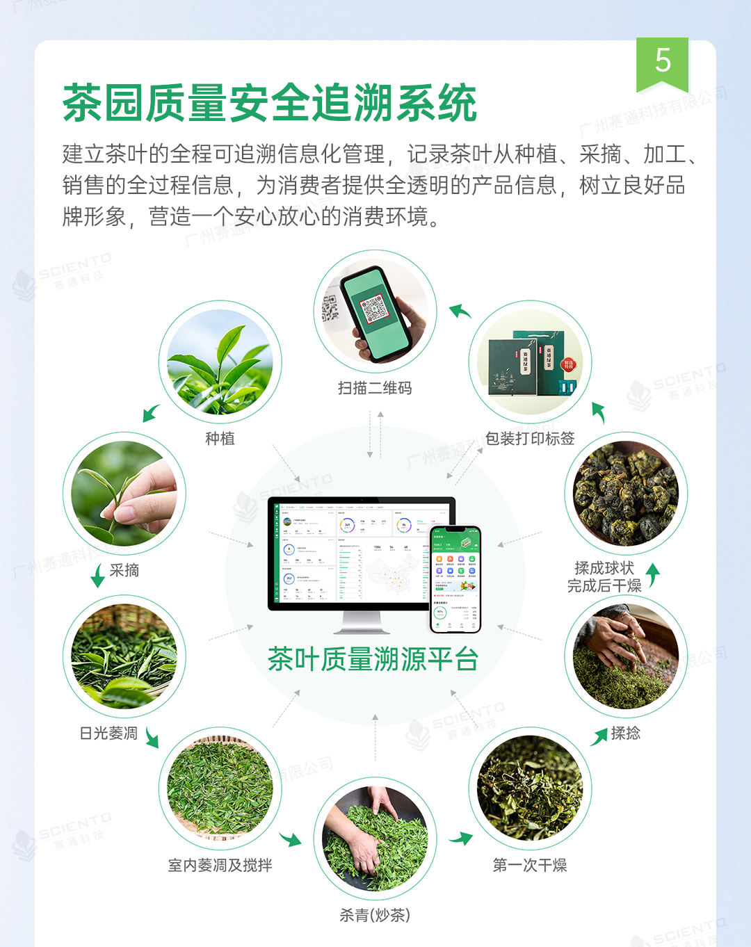 今年会jinnianhui智慧茶园解决方案详情页_17.jpg